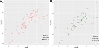 Systematic Selection of Age-Associated mRNA Markers and the Development of Predicted Models for Forensic Age Inference by Three Machine Learning Methods